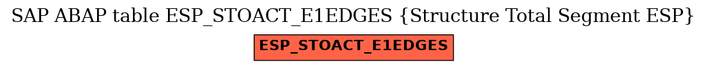 E-R Diagram for table ESP_STOACT_E1EDGES (Structure Total Segment ESP)