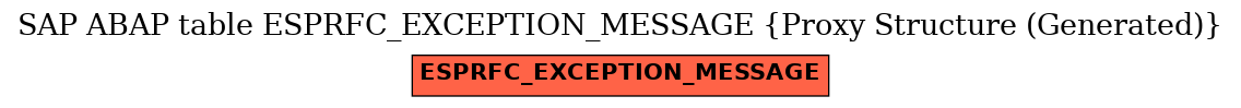 E-R Diagram for table ESPRFC_EXCEPTION_MESSAGE (Proxy Structure (Generated))