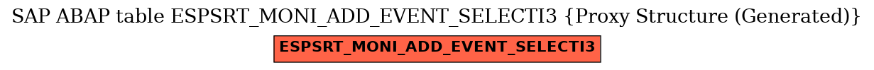E-R Diagram for table ESPSRT_MONI_ADD_EVENT_SELECTI3 (Proxy Structure (Generated))