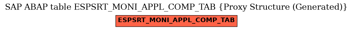 E-R Diagram for table ESPSRT_MONI_APPL_COMP_TAB (Proxy Structure (Generated))