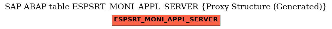 E-R Diagram for table ESPSRT_MONI_APPL_SERVER (Proxy Structure (Generated))
