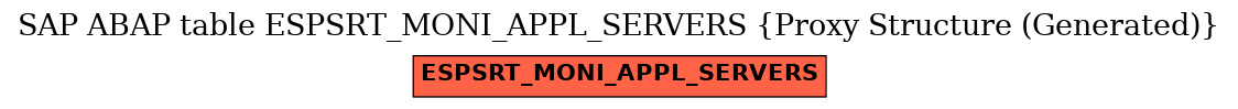 E-R Diagram for table ESPSRT_MONI_APPL_SERVERS (Proxy Structure (Generated))