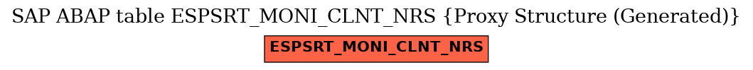 E-R Diagram for table ESPSRT_MONI_CLNT_NRS (Proxy Structure (Generated))