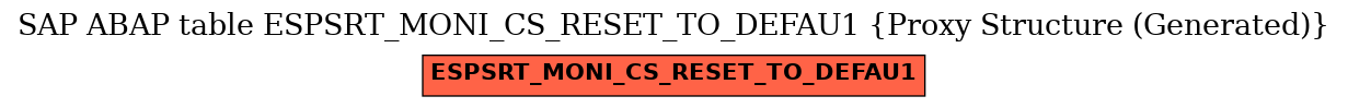 E-R Diagram for table ESPSRT_MONI_CS_RESET_TO_DEFAU1 (Proxy Structure (Generated))