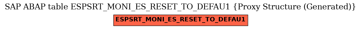 E-R Diagram for table ESPSRT_MONI_ES_RESET_TO_DEFAU1 (Proxy Structure (Generated))