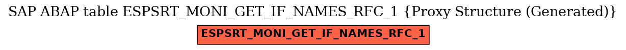 E-R Diagram for table ESPSRT_MONI_GET_IF_NAMES_RFC_1 (Proxy Structure (Generated))