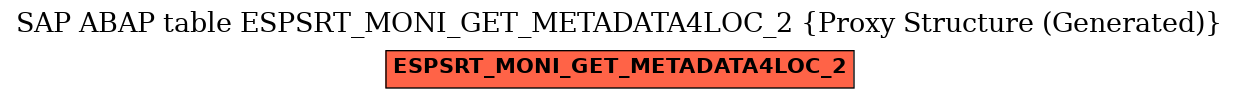 E-R Diagram for table ESPSRT_MONI_GET_METADATA4LOC_2 (Proxy Structure (Generated))
