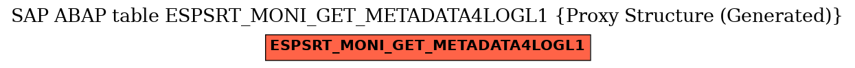 E-R Diagram for table ESPSRT_MONI_GET_METADATA4LOGL1 (Proxy Structure (Generated))