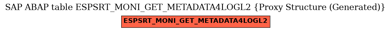 E-R Diagram for table ESPSRT_MONI_GET_METADATA4LOGL2 (Proxy Structure (Generated))