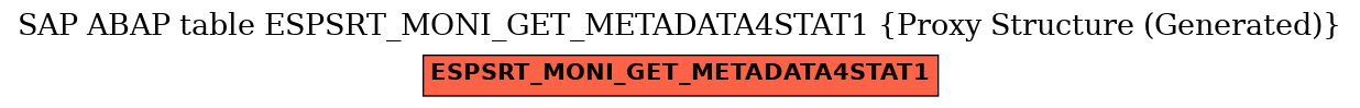 E-R Diagram for table ESPSRT_MONI_GET_METADATA4STAT1 (Proxy Structure (Generated))