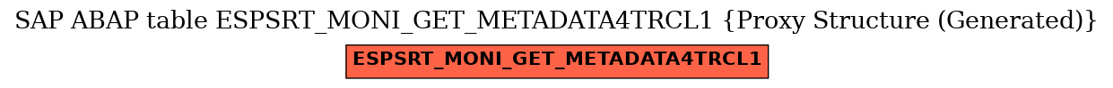 E-R Diagram for table ESPSRT_MONI_GET_METADATA4TRCL1 (Proxy Structure (Generated))