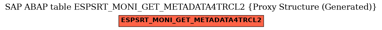 E-R Diagram for table ESPSRT_MONI_GET_METADATA4TRCL2 (Proxy Structure (Generated))
