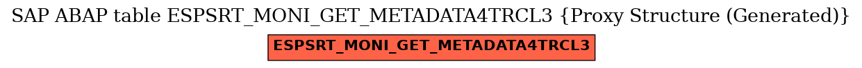 E-R Diagram for table ESPSRT_MONI_GET_METADATA4TRCL3 (Proxy Structure (Generated))