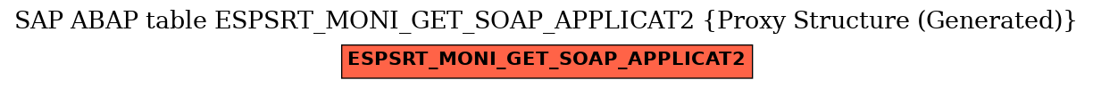 E-R Diagram for table ESPSRT_MONI_GET_SOAP_APPLICAT2 (Proxy Structure (Generated))