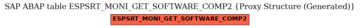 E-R Diagram for table ESPSRT_MONI_GET_SOFTWARE_COMP2 (Proxy Structure (Generated))