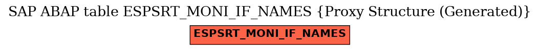 E-R Diagram for table ESPSRT_MONI_IF_NAMES (Proxy Structure (Generated))