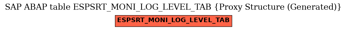 E-R Diagram for table ESPSRT_MONI_LOG_LEVEL_TAB (Proxy Structure (Generated))