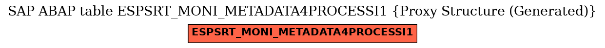 E-R Diagram for table ESPSRT_MONI_METADATA4PROCESSI1 (Proxy Structure (Generated))
