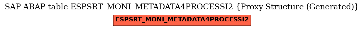 E-R Diagram for table ESPSRT_MONI_METADATA4PROCESSI2 (Proxy Structure (Generated))