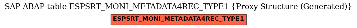 E-R Diagram for table ESPSRT_MONI_METADATA4REC_TYPE1 (Proxy Structure (Generated))