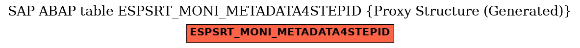 E-R Diagram for table ESPSRT_MONI_METADATA4STEPID (Proxy Structure (Generated))