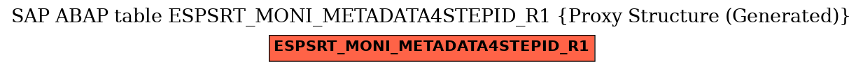 E-R Diagram for table ESPSRT_MONI_METADATA4STEPID_R1 (Proxy Structure (Generated))