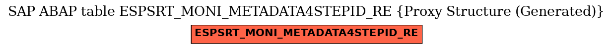 E-R Diagram for table ESPSRT_MONI_METADATA4STEPID_RE (Proxy Structure (Generated))