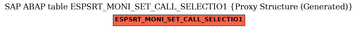 E-R Diagram for table ESPSRT_MONI_SET_CALL_SELECTIO1 (Proxy Structure (Generated))