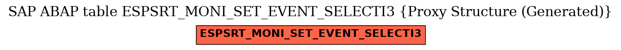 E-R Diagram for table ESPSRT_MONI_SET_EVENT_SELECTI3 (Proxy Structure (Generated))