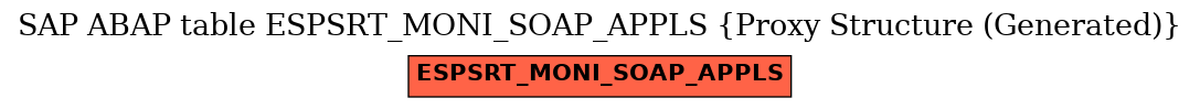 E-R Diagram for table ESPSRT_MONI_SOAP_APPLS (Proxy Structure (Generated))