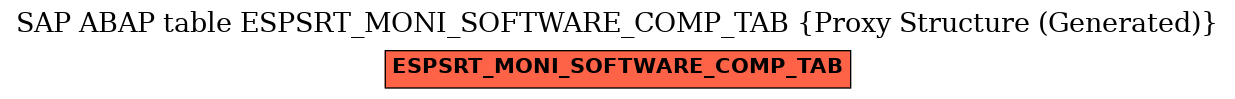 E-R Diagram for table ESPSRT_MONI_SOFTWARE_COMP_TAB (Proxy Structure (Generated))