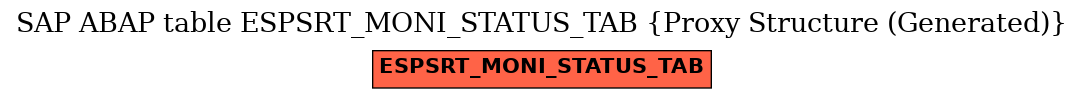 E-R Diagram for table ESPSRT_MONI_STATUS_TAB (Proxy Structure (Generated))