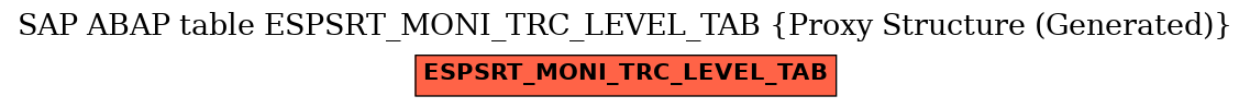E-R Diagram for table ESPSRT_MONI_TRC_LEVEL_TAB (Proxy Structure (Generated))
