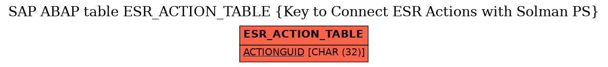 E-R Diagram for table ESR_ACTION_TABLE (Key to Connect ESR Actions with Solman PS)