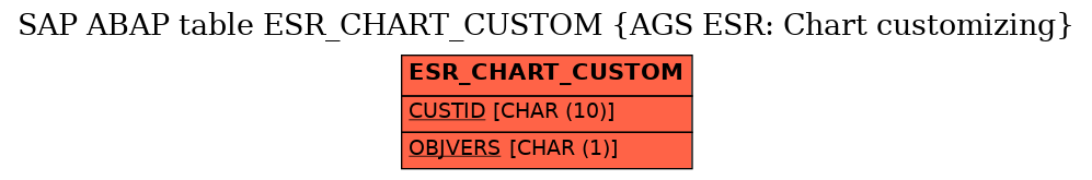 E-R Diagram for table ESR_CHART_CUSTOM (AGS ESR: Chart customizing)
