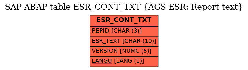 E-R Diagram for table ESR_CONT_TXT (AGS ESR: Report text)