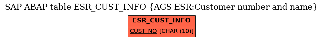 E-R Diagram for table ESR_CUST_INFO (AGS ESR:Customer number and name)