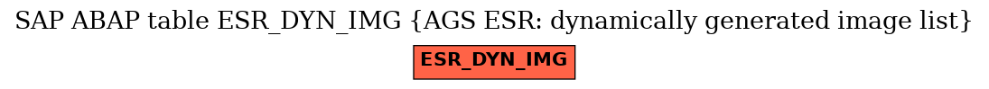 E-R Diagram for table ESR_DYN_IMG (AGS ESR: dynamically generated image list)