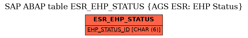 E-R Diagram for table ESR_EHP_STATUS (AGS ESR: EHP Status)