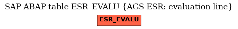 E-R Diagram for table ESR_EVALU (AGS ESR: evaluation line)