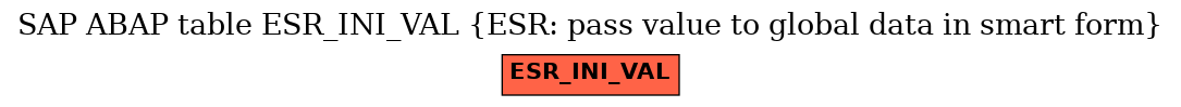 E-R Diagram for table ESR_INI_VAL (ESR: pass value to global data in smart form)