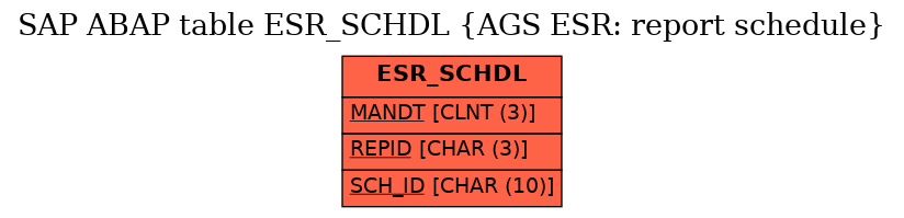 E-R Diagram for table ESR_SCHDL (AGS ESR: report schedule)