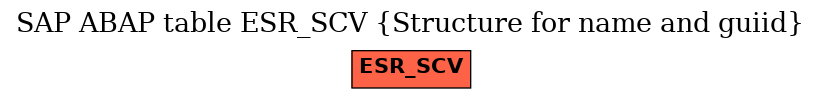 E-R Diagram for table ESR_SCV (Structure for name and guiid)