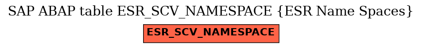 E-R Diagram for table ESR_SCV_NAMESPACE (ESR Name Spaces)