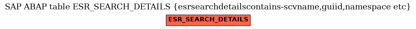 E-R Diagram for table ESR_SEARCH_DETAILS (esrsearchdetailscontains-scvname,guiid,namespace etc)