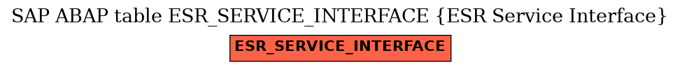 E-R Diagram for table ESR_SERVICE_INTERFACE (ESR Service Interface)