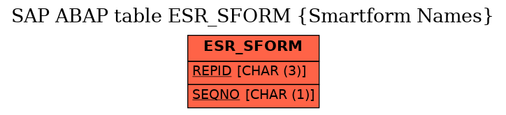E-R Diagram for table ESR_SFORM (Smartform Names)