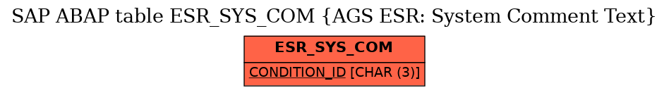 E-R Diagram for table ESR_SYS_COM (AGS ESR: System Comment Text)