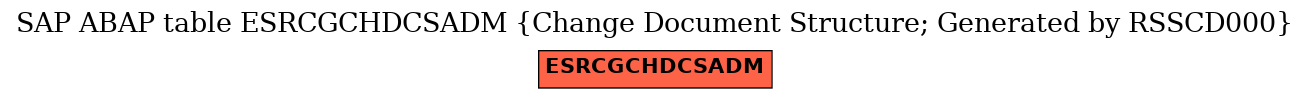 E-R Diagram for table ESRCGCHDCSADM (Change Document Structure; Generated by RSSCD000)