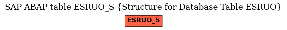 E-R Diagram for table ESRUO_S (Structure for Database Table ESRUO)